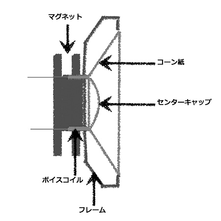 スピーカーの説明