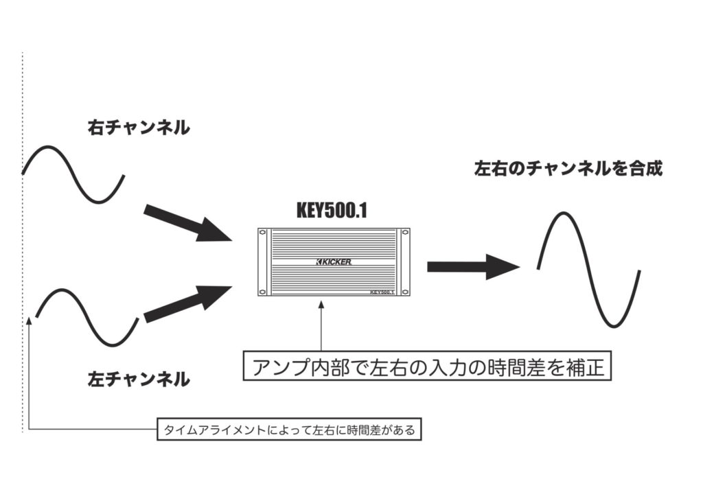 KEY500.1説明